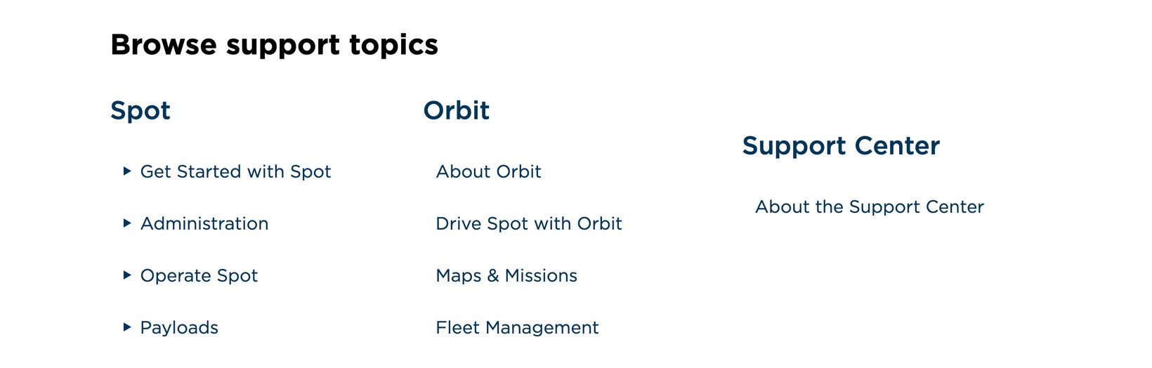 The Support Center topic tree: Spot topics including Get Started, Administration, Operate Spot, and Payloads, beside Orbit topics including Maps and Missions and Fleet Management