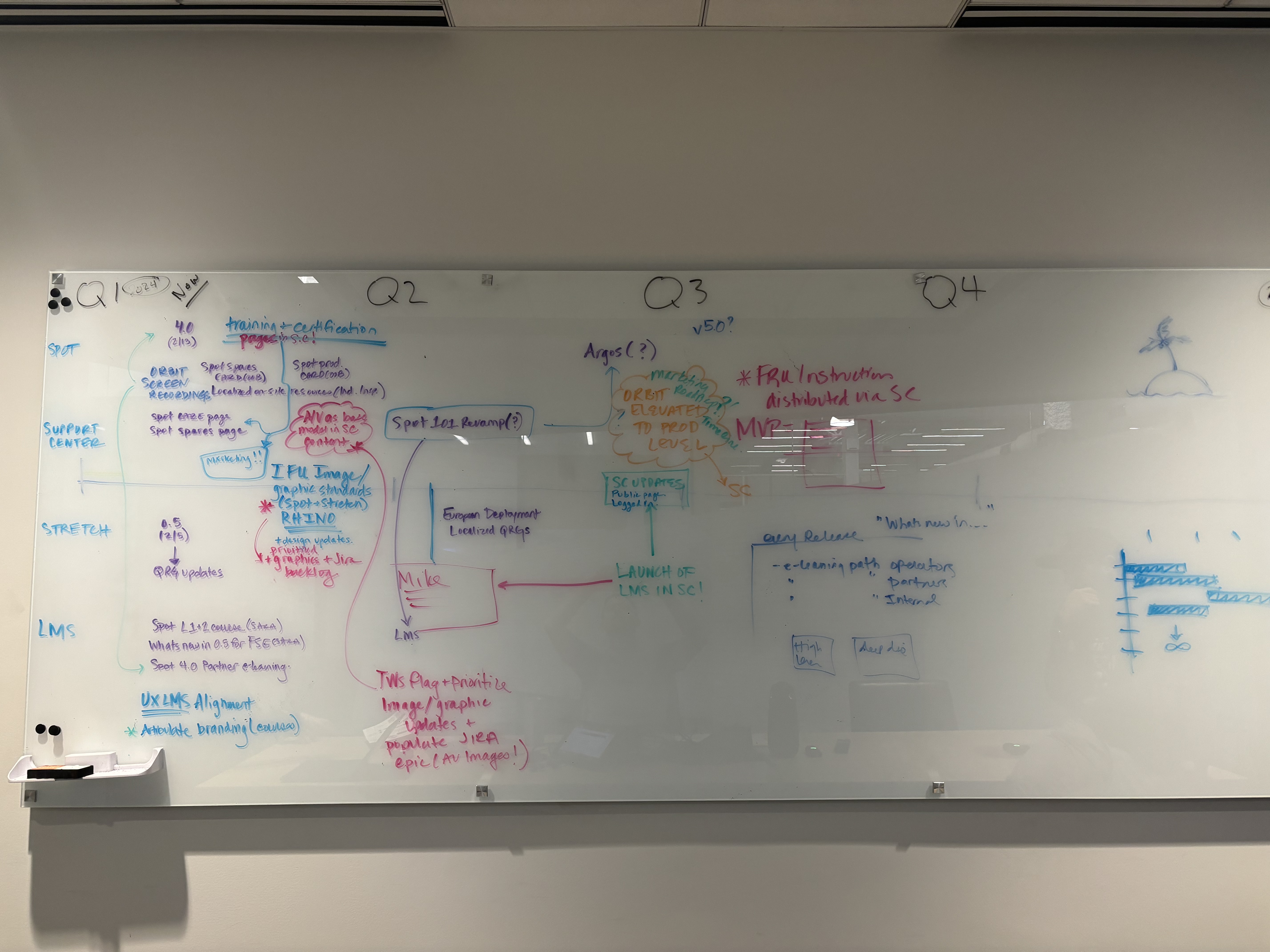 A complex process optimization diagram on a whiteboard.