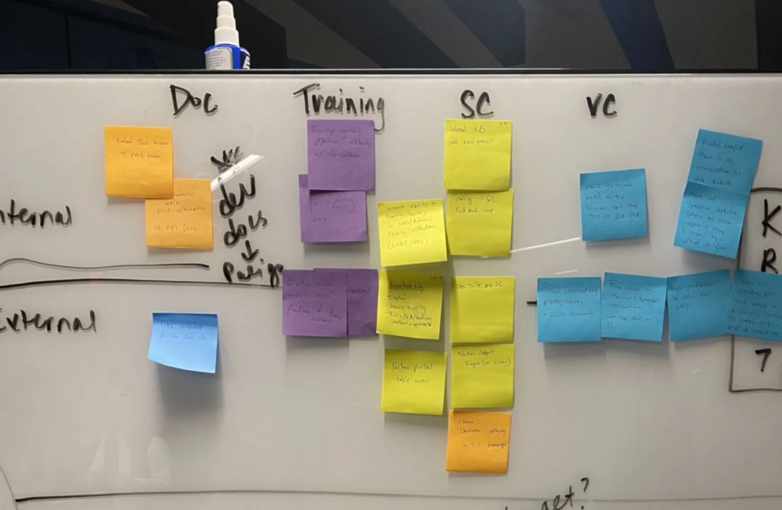 The planning wall for the Boston Dynamics support center: sticky notes sorted under Doc, Training, SC and VC